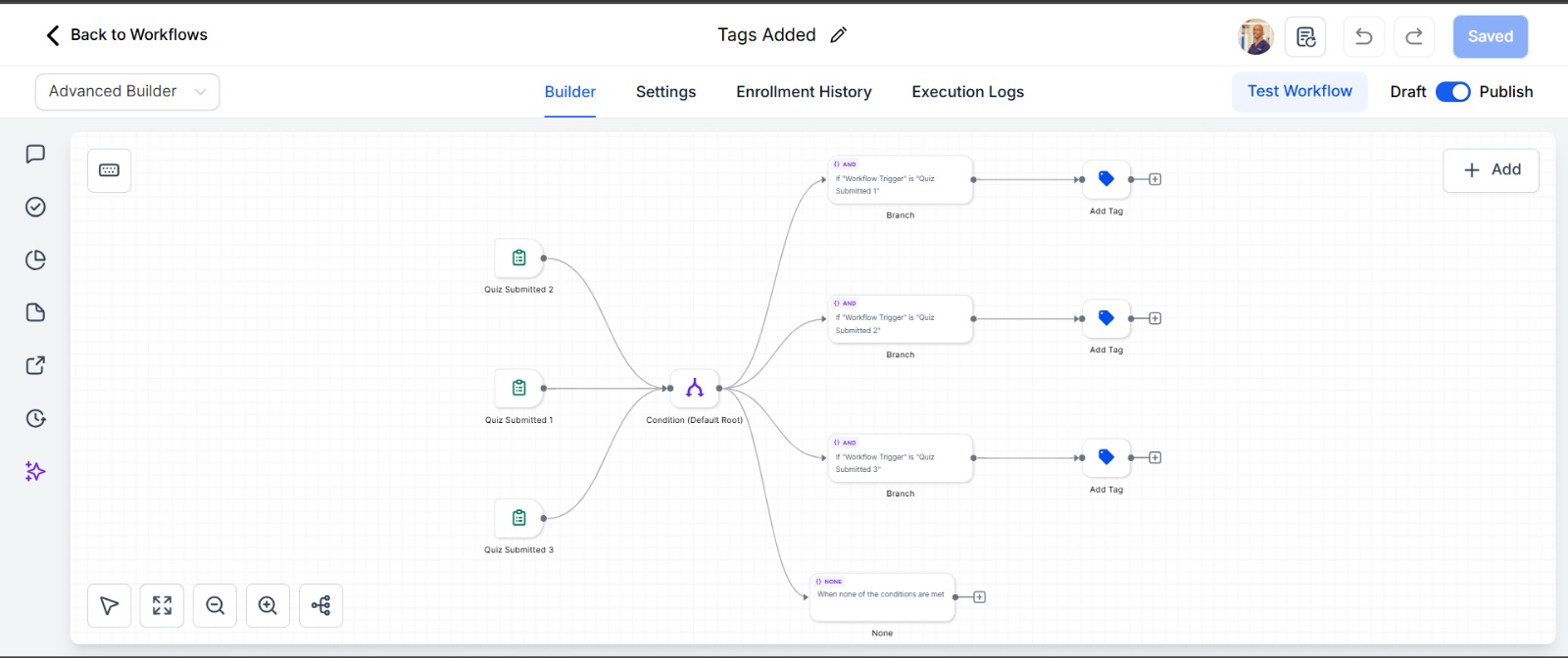 GoHighLevel tag branching logic
