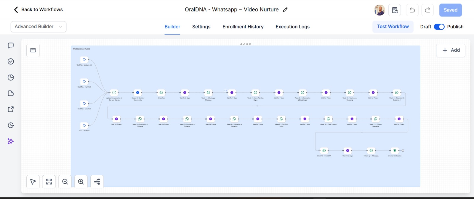 Quiz submissions dashboard